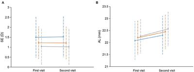 Effect of Parental Myopia on Change in Refraction in Shanghai Preschoolers: A 1-Year Prospective Study